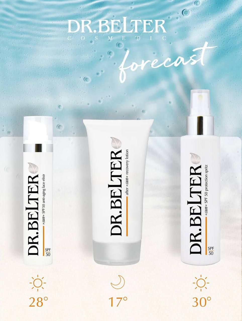 Лінія Dr.Belter »sun«: SPF 50 еліксир, лосьйон after-sun, спрей SPF 50