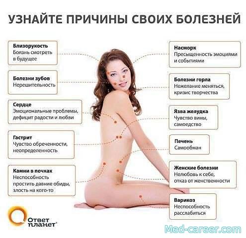 ТАБЛИЦЯ ВІДПОВІДНОСТІ ХВОРОБ ПСИХОЛОГІЧНИМ ПОРУШЕННЯМ
